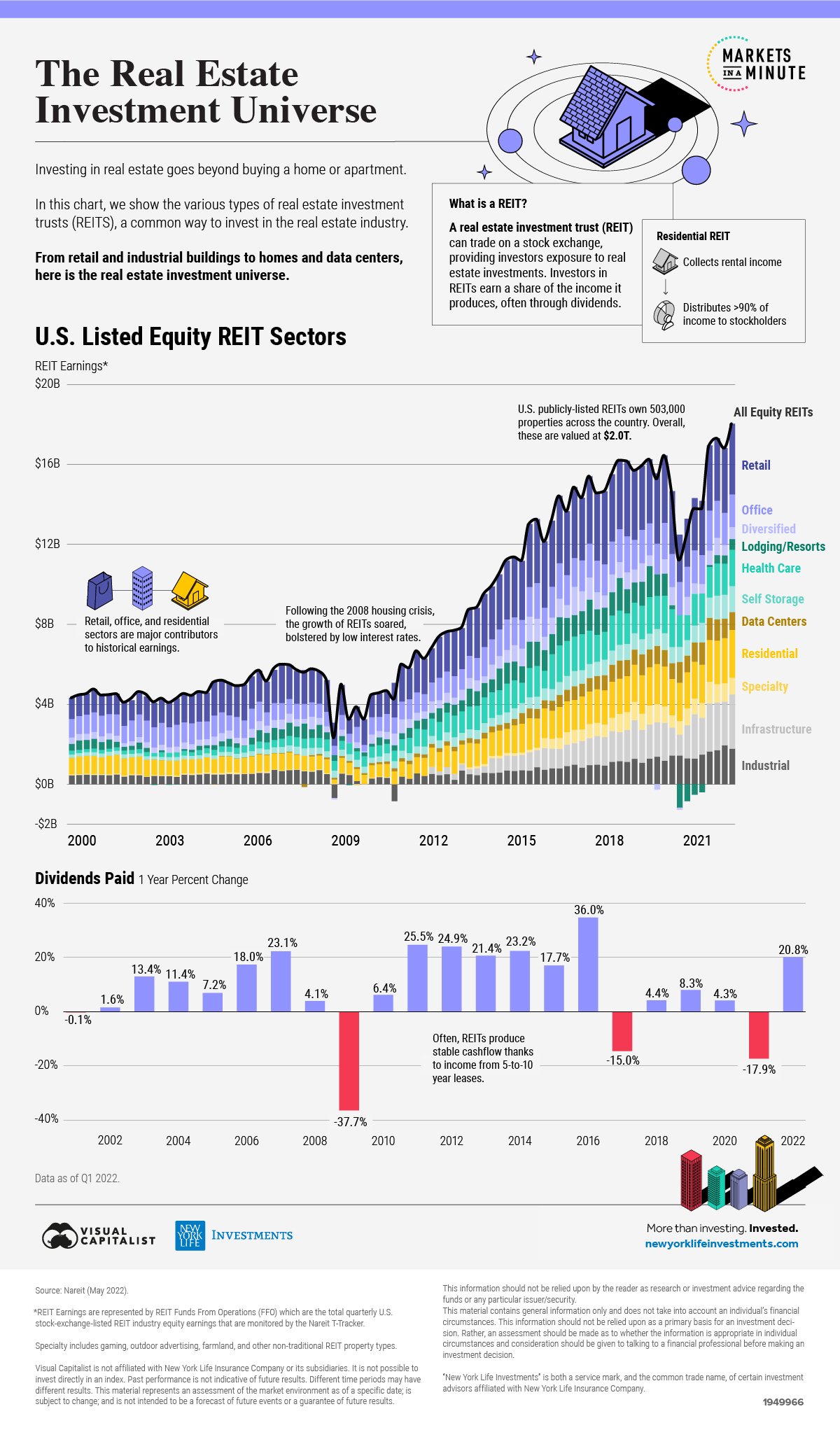 Real Estate Investment Universe